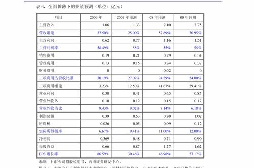 国泰君安 用友金融 839483 受益金融it高速发展,多领域布局金融生态