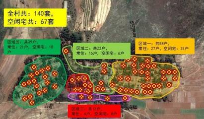 朱家林田园综合项目可行性研究报告